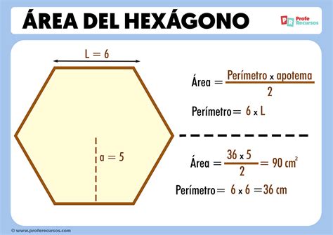 Area Del Hexagono