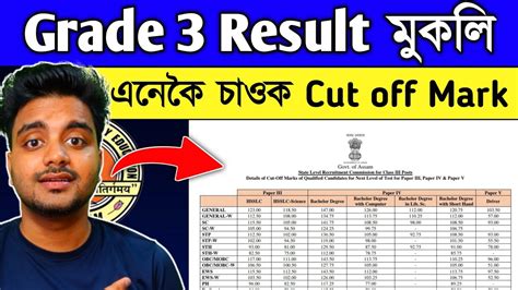 Adre Grade Cut Off Check Assam Direct Recruitment Grade Result