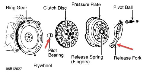 5 Bad Pilot Bearing Symptoms (and How to Fix It) - My Car Makes Noise