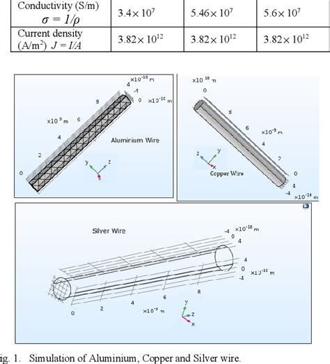 Figure 1 From Tungsten As An Interconnect Material For Nextgeneration