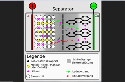 Lithium Iron Phosphate Battery Particles - News about Energy Storage ...