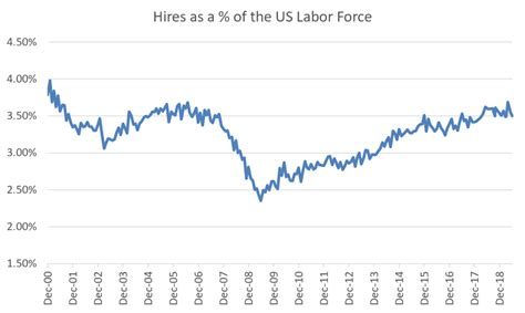 JOLTS Labor Market Healthy But Slowing DataTrek Research