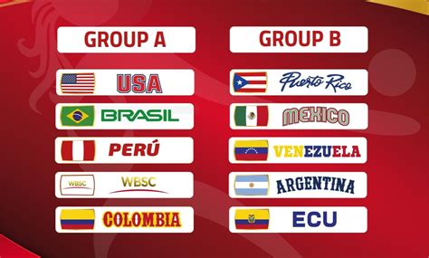 Schedule Announced For Wbsc U Womens Softball World Cup Americas