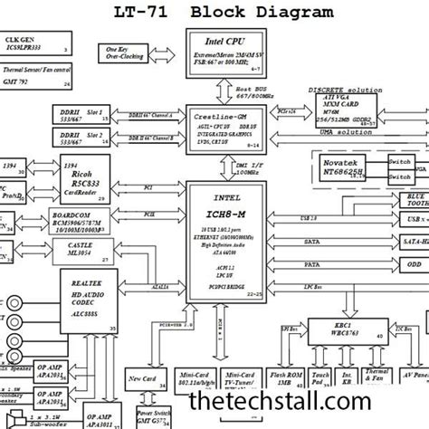 Lenovo Ideapad Y730 Wistron LT71 Rev SC Schematic Diagram