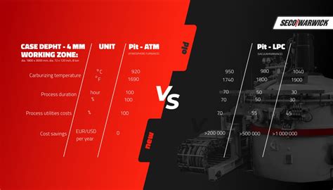 Pit Lpc Infographic