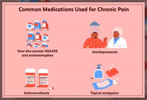 What causes Chronic Pain? - REPC