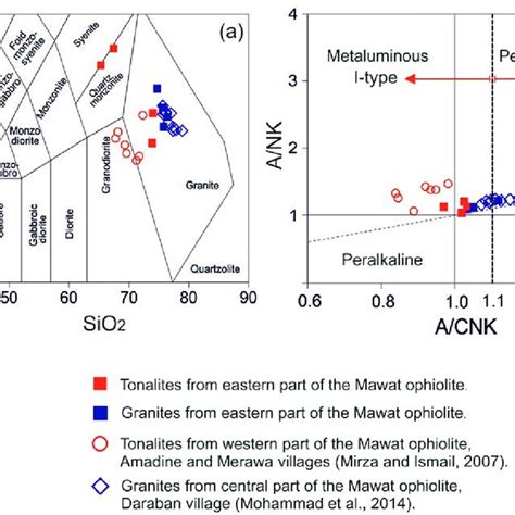 Classification Diagrams A Total Alkali Vs Silica Tas Diagram