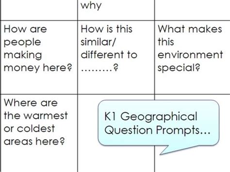 Geography Question Prompts Ks1 And Ks2 Teaching Resources