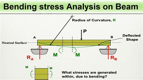 Bending Stress Analysis On Beam Youtube