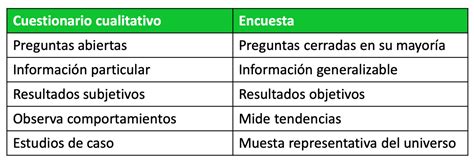 Ejemplos De Hipótesis Cualitativa Y Cuantitativa ¿cuál Es Mejor Para