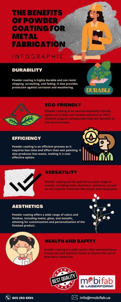 The Benefits Of Powder Coating For Metal Fabrication [infographic] Custom Metal Fabrication