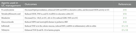 Frontiers Recent Updates On Correlation Between Reactive Oxygen Species And Synbiotics For