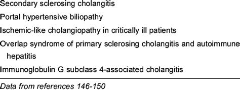 Differential Diagnoses And Variant Syndromes Of Primary Sclerosing Download Table