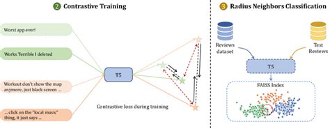 Overview Of Pprior Contrastive Training In Phase Two Is A Critical Download Scientific Diagram