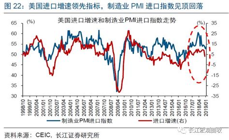 长江宏观·赵伟 海外数据“打架”的宏观思考韩国新浪财经新浪网