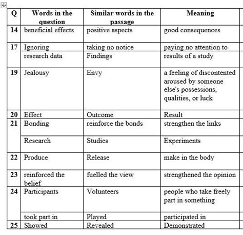 Update 2024 IELTS Reading Keywords Table Cambridge IELTS 13 Test 2