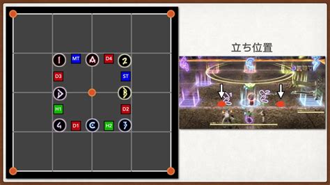 Kuro Arulaq 日記「パンデモニウム煉獄零式4層前半 蛇2回目 散開位置固定処理法」 Final Fantasy Xiv The