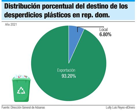 Industria del plástico aportó RD 65 899 millones a la economía