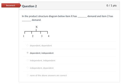 Solved In The Product Structure Diagram Below Item X Has Chegg