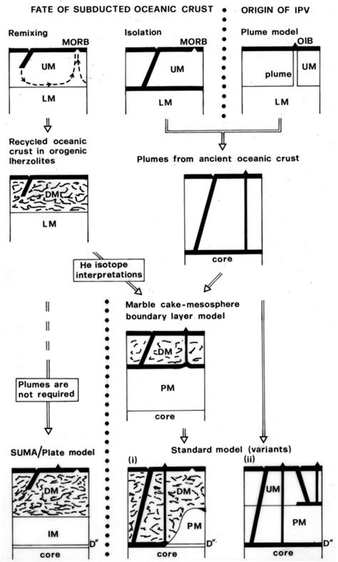 Figure 1 From Chapter 3 THE FATE OF SUBDUCTED OCEANIC CRUST AND THE