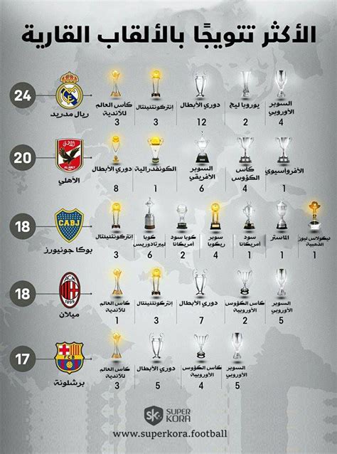 انفوجراف أكثر أندية العالم تتويجا بالألقاب القارية سوبر كورة