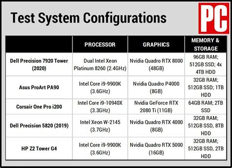 Dell Precision 7920 Tower (2020) Review | PCMag