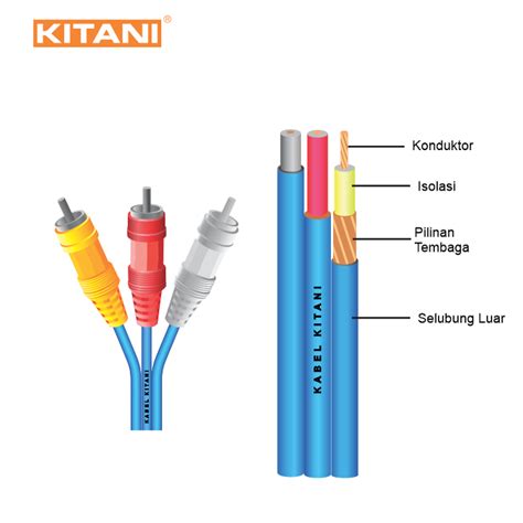 Jual Kabel RCA Terbaik, Murah Berkualitas SNI & Original - Kitani
