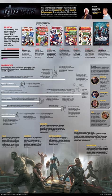 Entradas sobre Infografía superhéroes en Infografía S O S