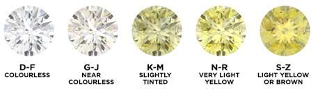 Diamond ring buying guide - Diamonds