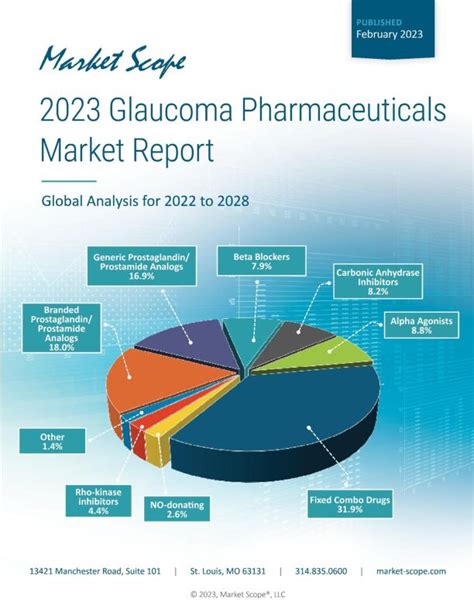 Glaucoma Pharma Market Size Growth Forecasts And Company Share