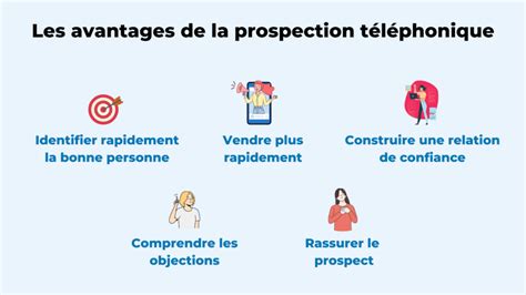 Avantage Et Inconvénient De La Prospection En Spirale Acapros fr