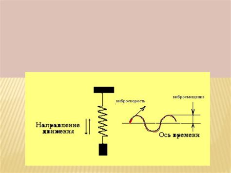 Презентация на тему: Измерение вибрации