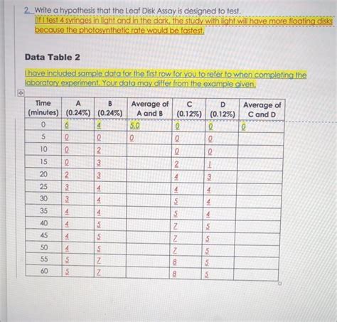 Solved 2 Write A Hypothesis That The Leaf Disk Assay Is Chegg