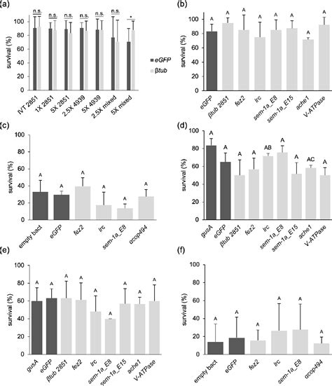 Figure 2 From Challenges Of Robust Rnai Mediated Gene Silencing In