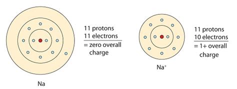 Ionic And Covalent Bonds Chemistry Libretexts