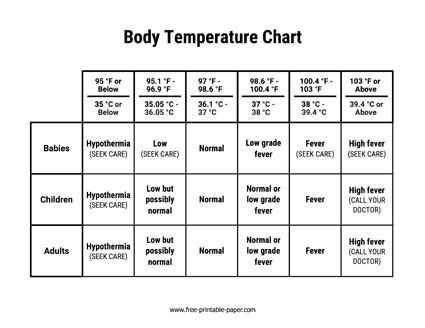 Body Temperature Chart Free Printable Paper Temperature Chart