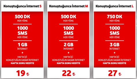 Vodafone Konuştuğunca İnternet Tarifeleri