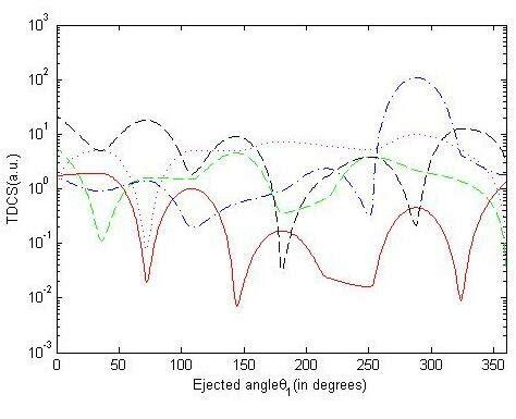 Triple Differential Cross Sections TDCS With Exchange Effects Versus