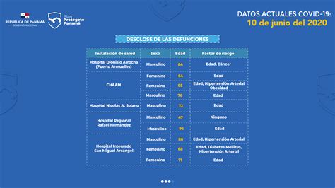 Comunicado N Ministerio De Salud De La Rep Blica De Panam