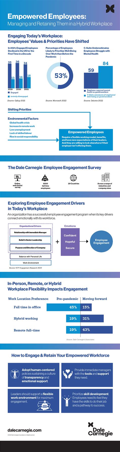 4 Ways To Engage And Retain Employees In Todays Hybrid Workplace