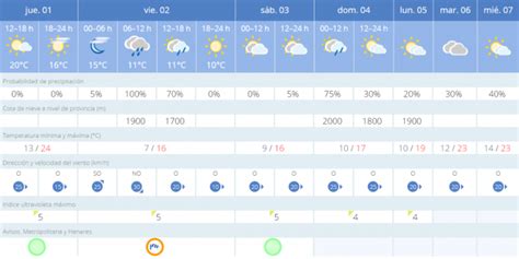 El Tiempo En Madrid Octubre 2020 Caen Las Temperaturas