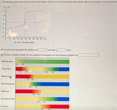 Solved (1) The pH curve represents the titration of a acid | Chegg.com 