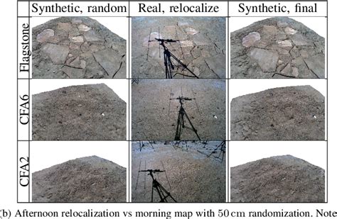 Pdf Rover Relocalization For Mars Sample Return By Virtual Template