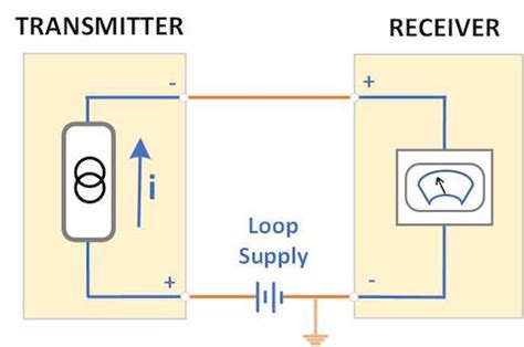 Designing To 20 MA Current Loops Application Note BAPI 54 OFF