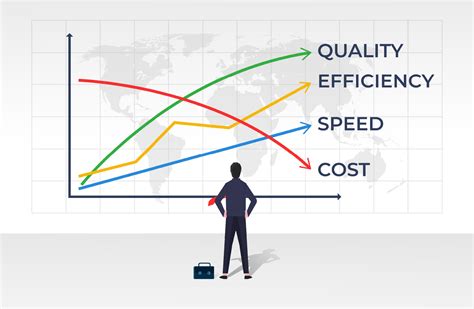 Business Concept Design Increased Quality Efficiency And Speed Graph