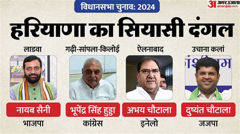 Haryana Assembly Election 2024 Key Candidates And Polling News In Hindi