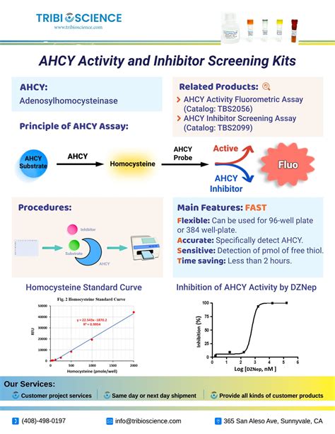 AHCY Activity and Inhibitor Screening Kits – Tribioscience