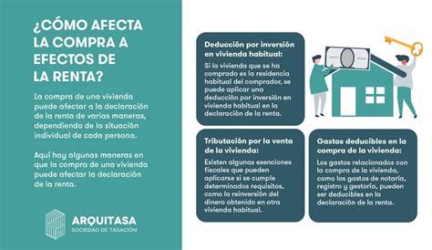 C Mo Afecta La Compra De Una Segunda Vivienda A La Renta