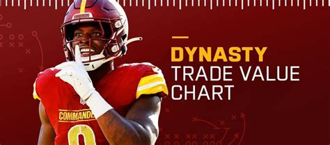 Fantasy Football Rankings Dynasty Trade Value Chart July 2024 Update