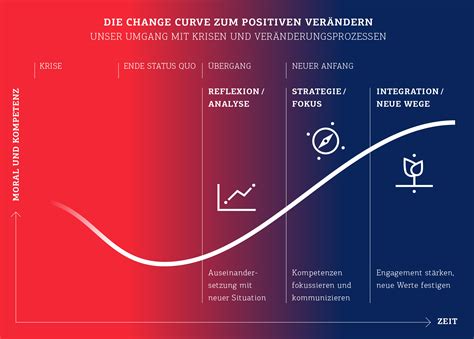 Sichtbar Bleiben In Der Krise Basiswissen Sehsam